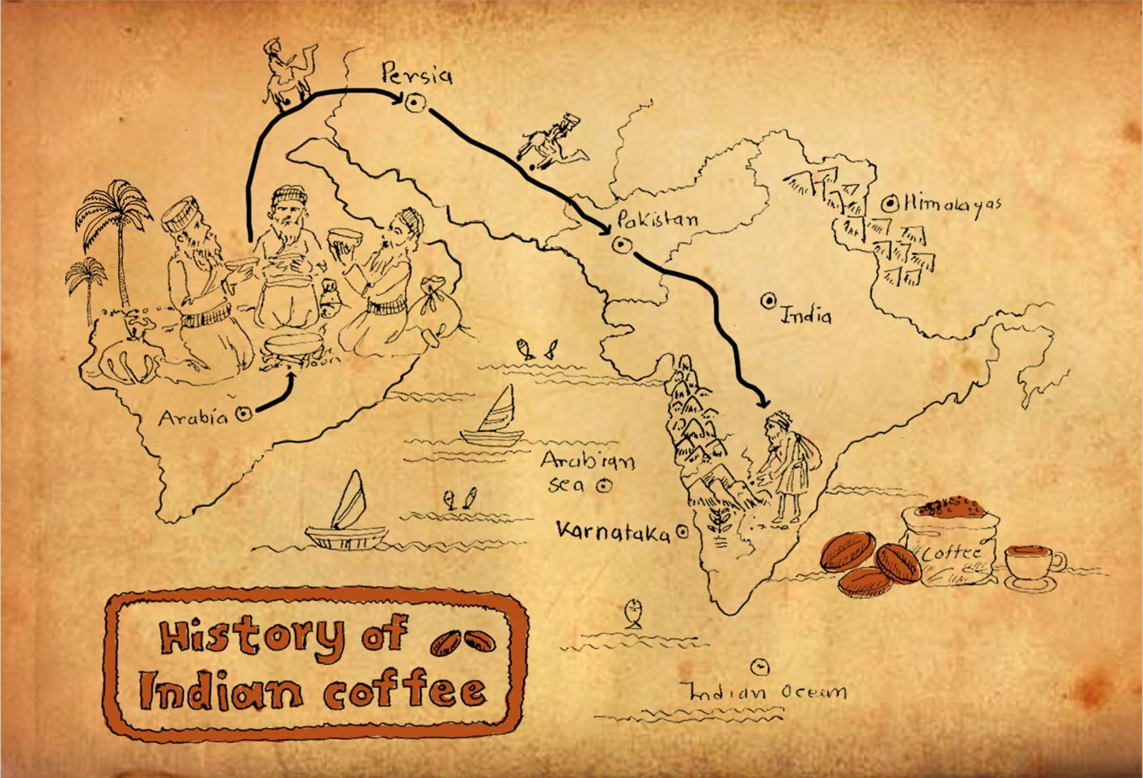 History of coffee from Magic Bean